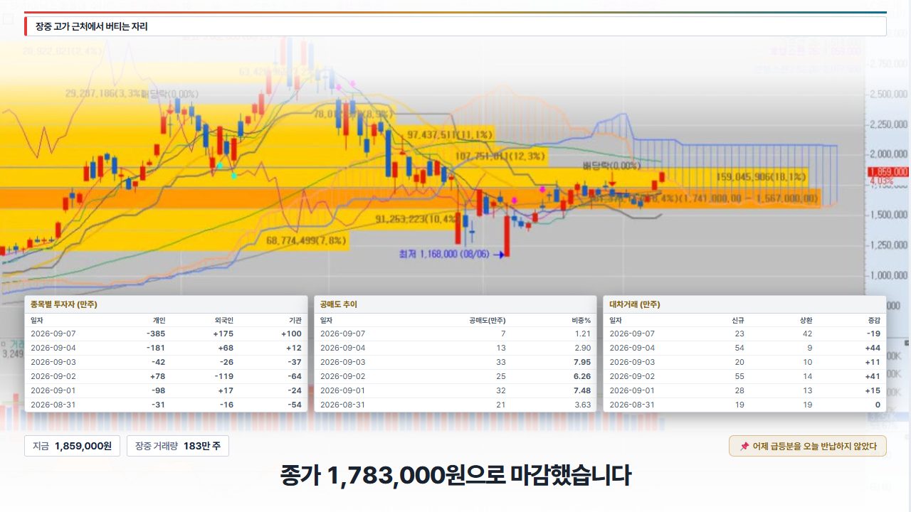 키움차트형 — 캡처를 배경 전체로 깐 장면