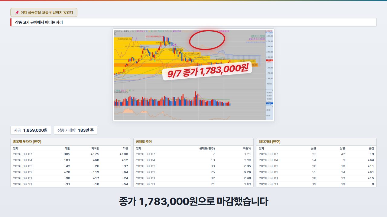 키움차트형 — 내 HTS 캡처를 칸 안에 실은 장면