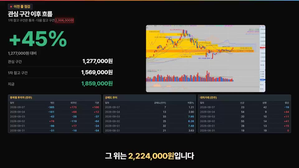 키움차트형 완성 영상의 한 장면