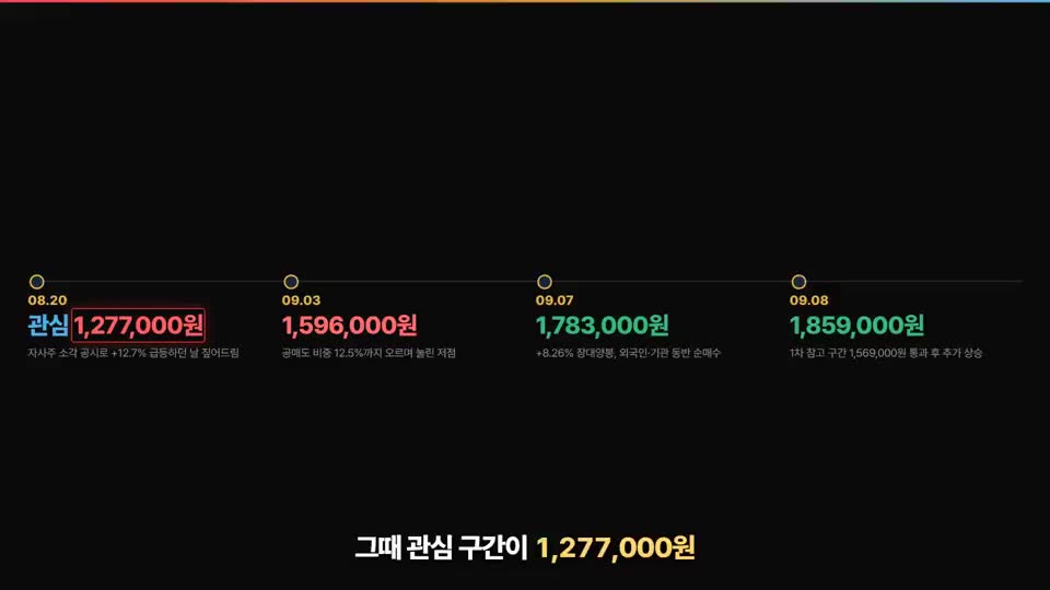 PPT형 완성 영상 장면