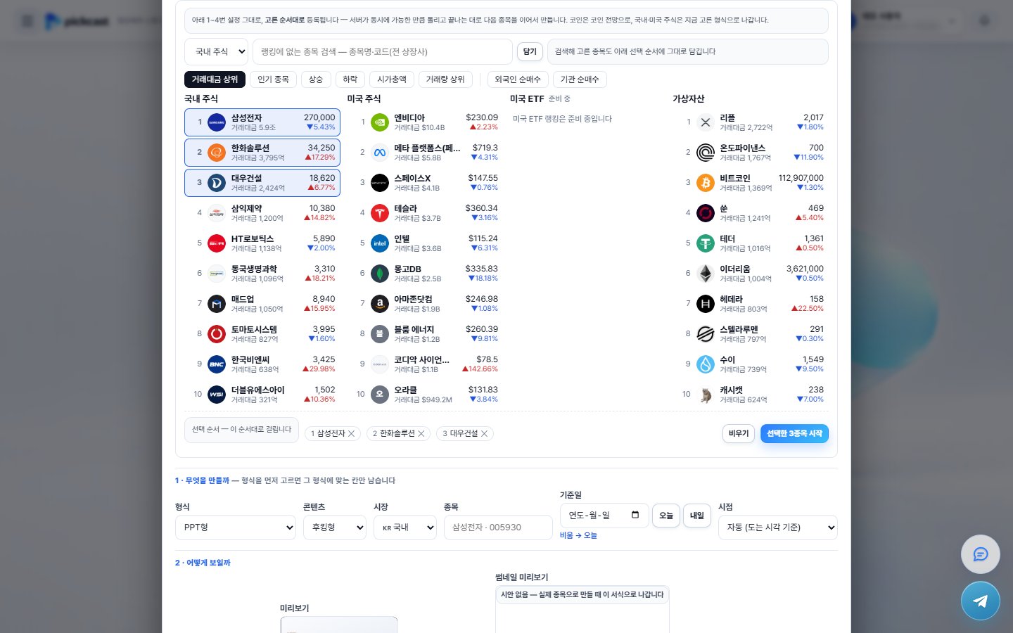 자동 제작 예약 탭의 대량 제작 패널 — 시장 선택과 종목 검색·담기, 거래대금·인기·상승·하락·시가총액·거래량·외국인·기관 순매수 탭, 국내 주식·미국 주식·가상자산 랭킹 열, 고른 순서 칩과 «선택한 3종목 시작» 단추, 아래 예약 폼의 형식·콘텐츠·시장·종목·기준일·시점