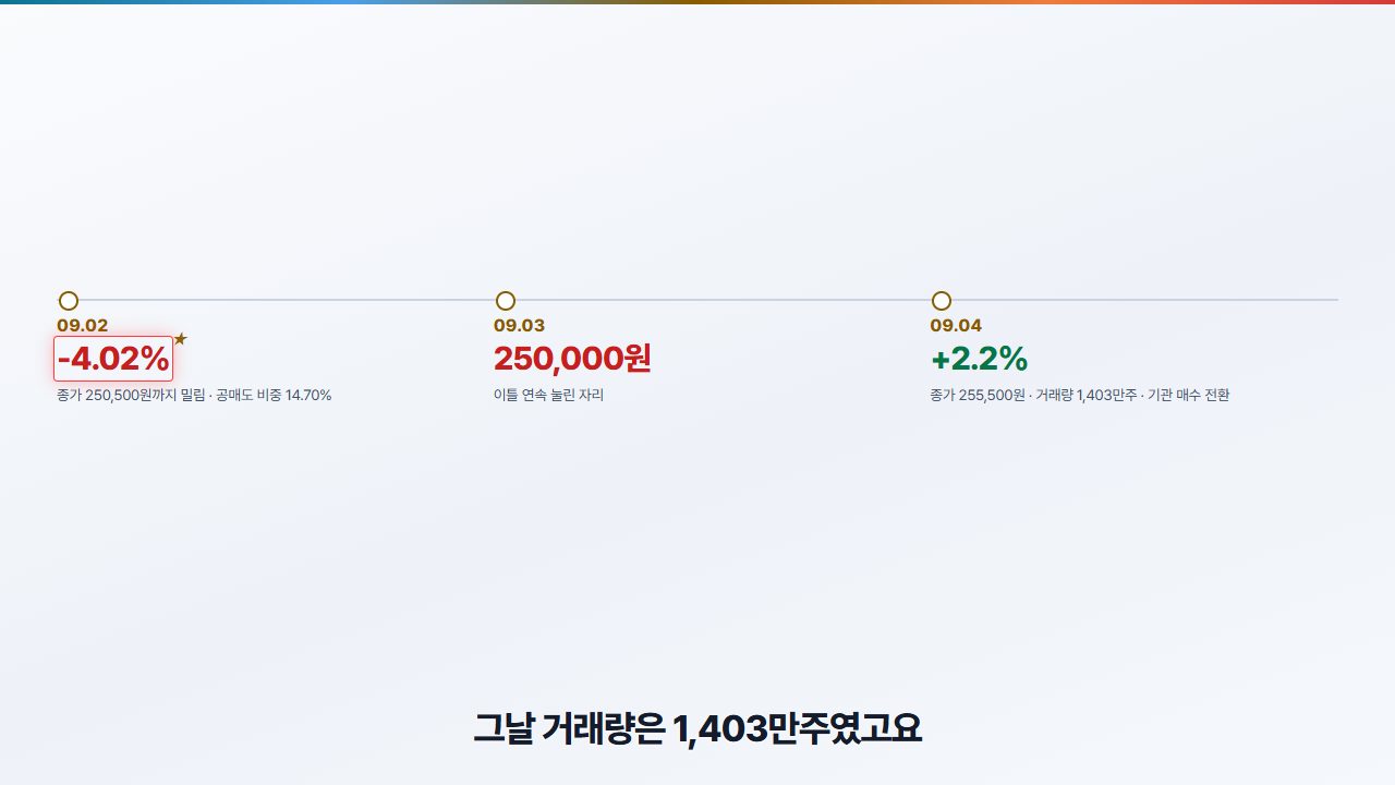 말하는 틀 D안 시간순 — 실제 영상 장면